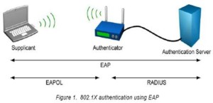 Wi-Fi EAP