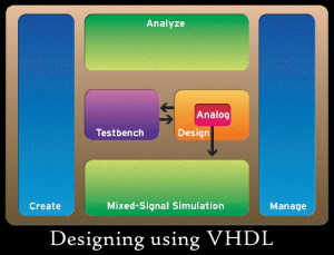 Designing using VHDL