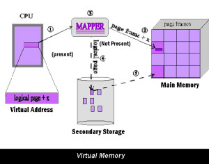 Virtual Memory