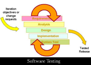 System Testing in Software Testing