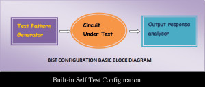 BIST Configuration