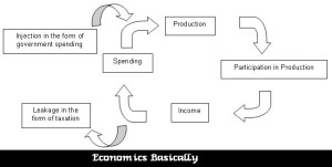 Economics Policymaker