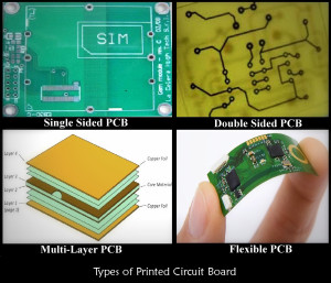 Printed Circuit Board