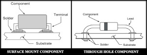 Surface Mount & Through Hole Component