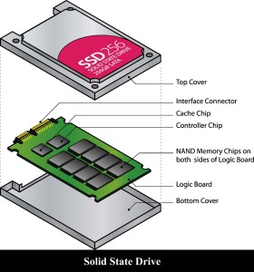 Solid State Drive