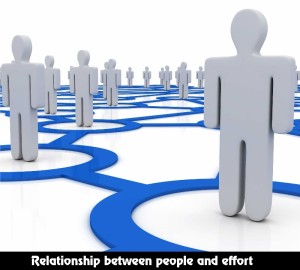 Relationship in people and effort in software engineering