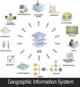 Geographic Information System