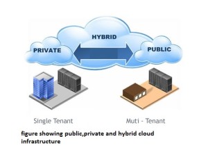 hybrid-cloud