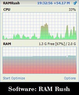 Software: RAM Rush
