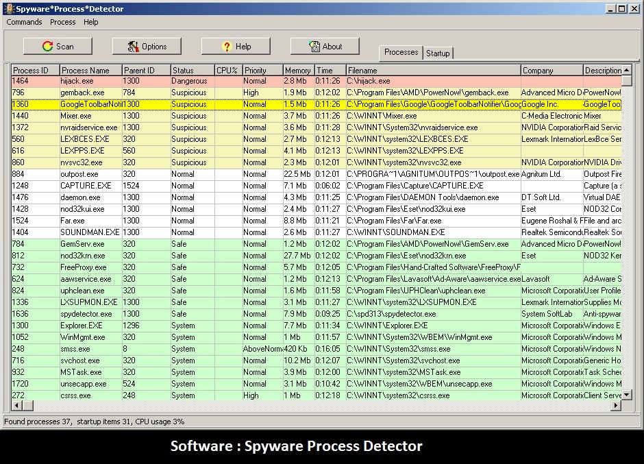 Software: Spyware Process Detector