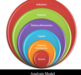 Analysis Model