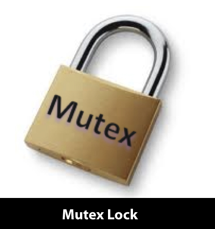 Mutex Lock