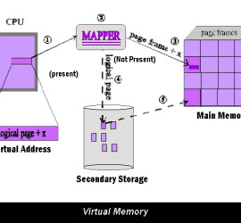 Virtual Memory