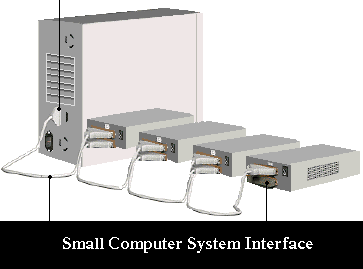 Small Computer Interface