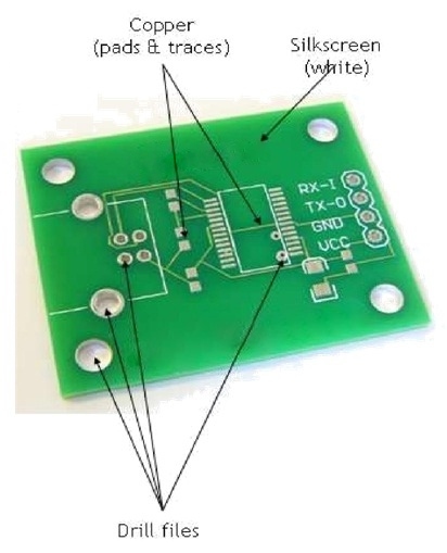 Printed Circuit Board