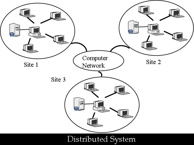 Distributed System