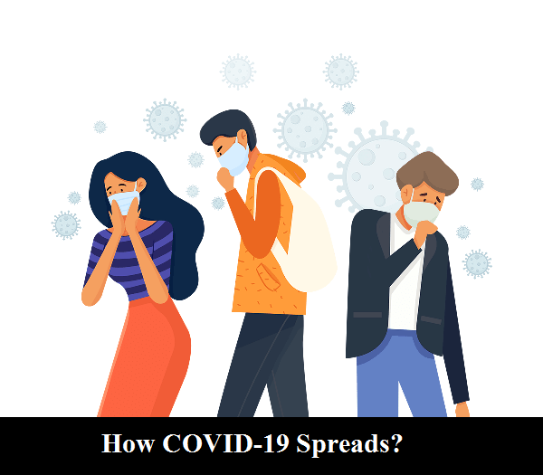 COVID-19 ways of spread and Care to be taken.